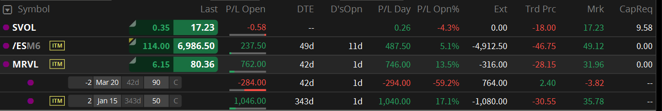 MRVL PMCC – Short Call Management (No Action Needed)