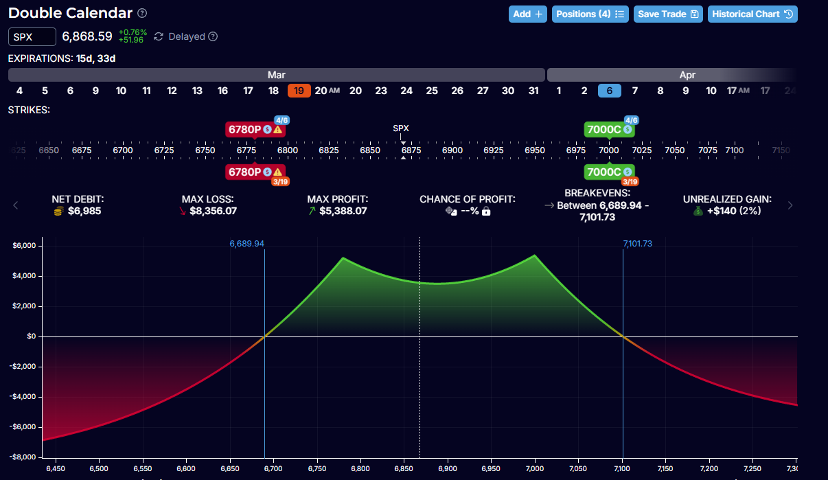 New Trade Opening: Deploying “The Defender” Amidst Geopolitical Volatility