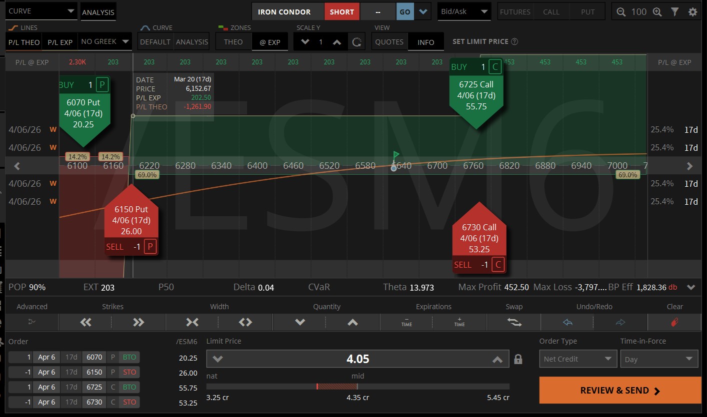 Why I’m Rooting for a Rally: My Skewed /ES “Step-Up” Trade