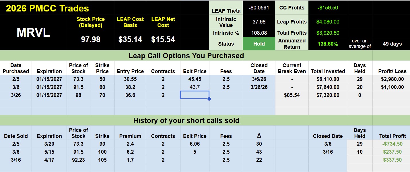 How I Tuned Up My MRVL PMCC (And Why I Rolled My LEAP Up, Again)