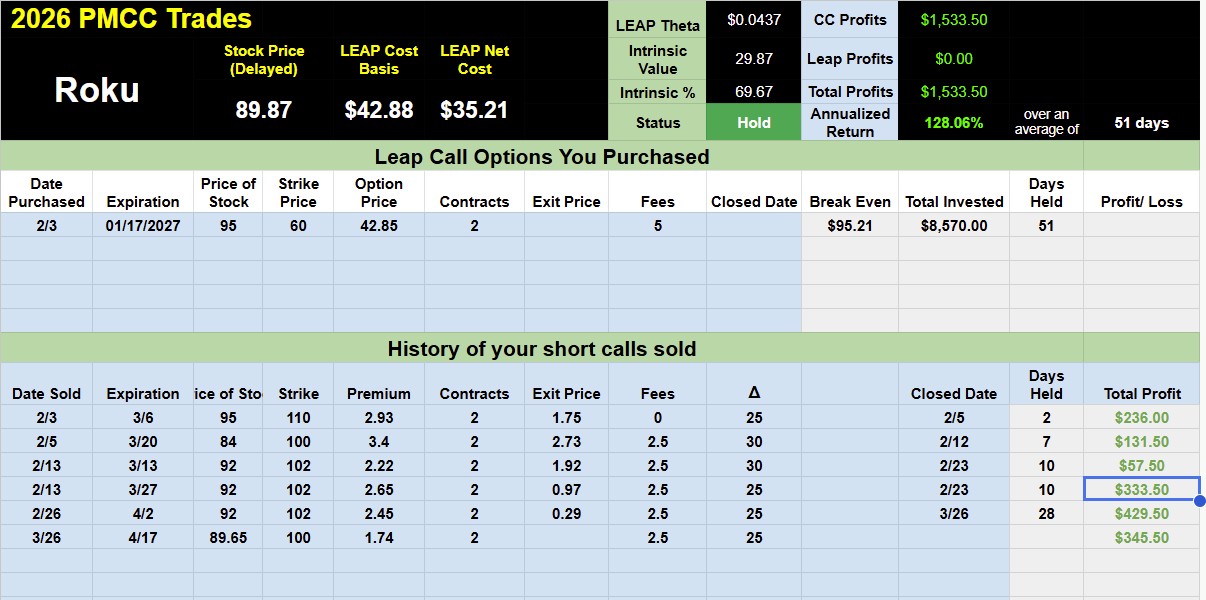 How I’m Managing My ROKU PMCC Through a Pullback (And Turning It Into Income)