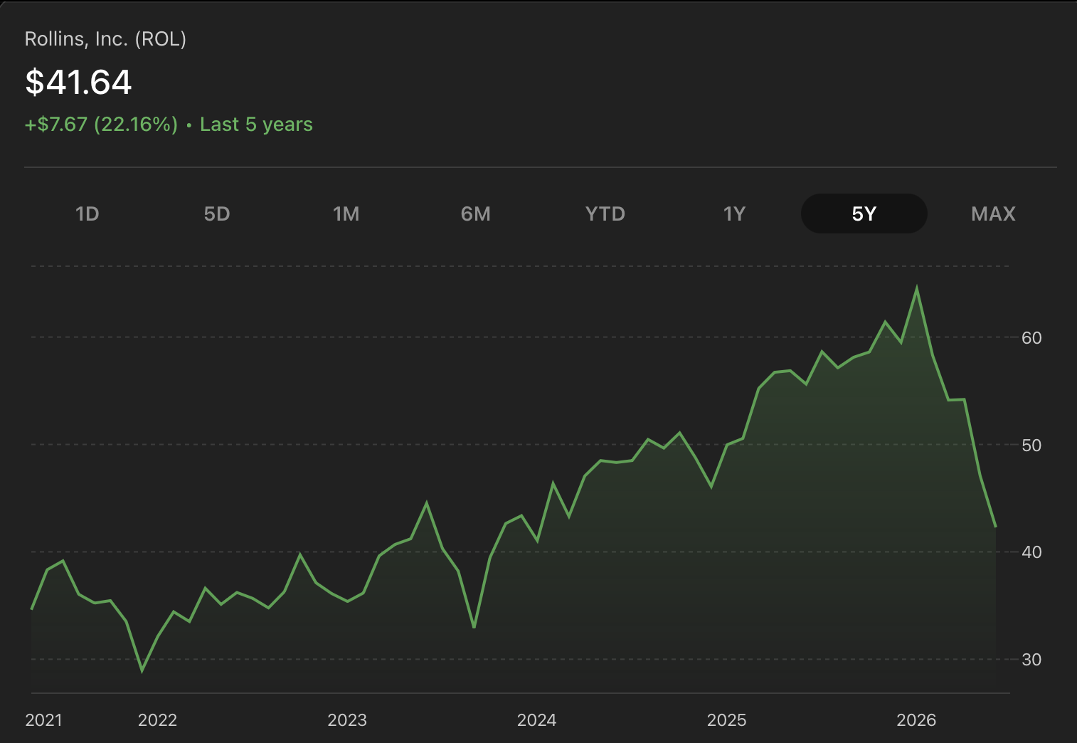 Rollins (ROL) — Quality Company, Waiting for a Better Price