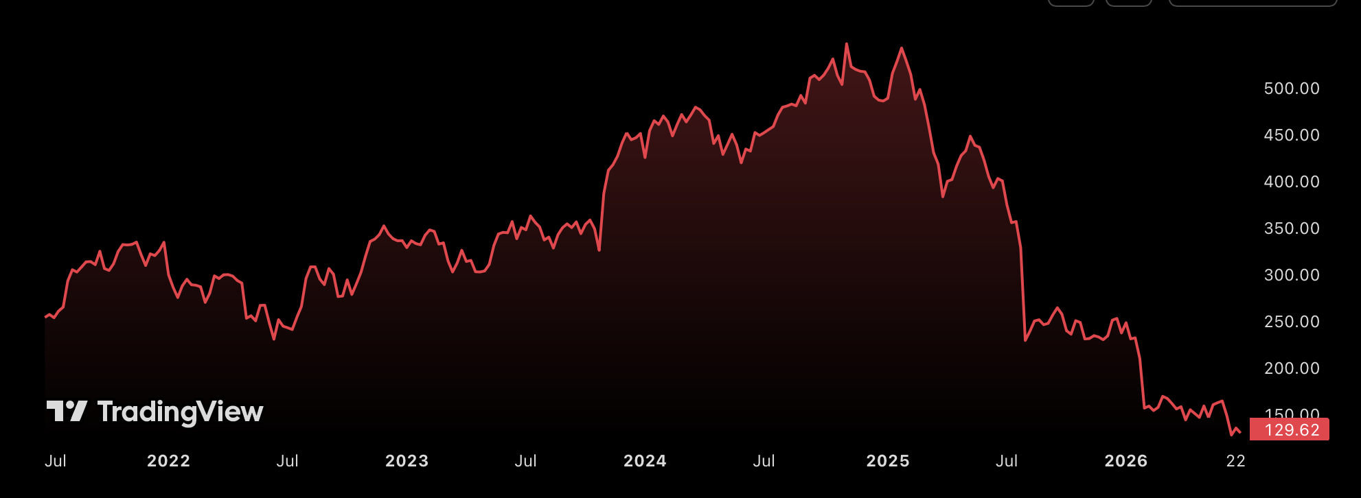 Gartner, Inc. (IT) — Exceptional Compounder Trading at a Rare Value Discount