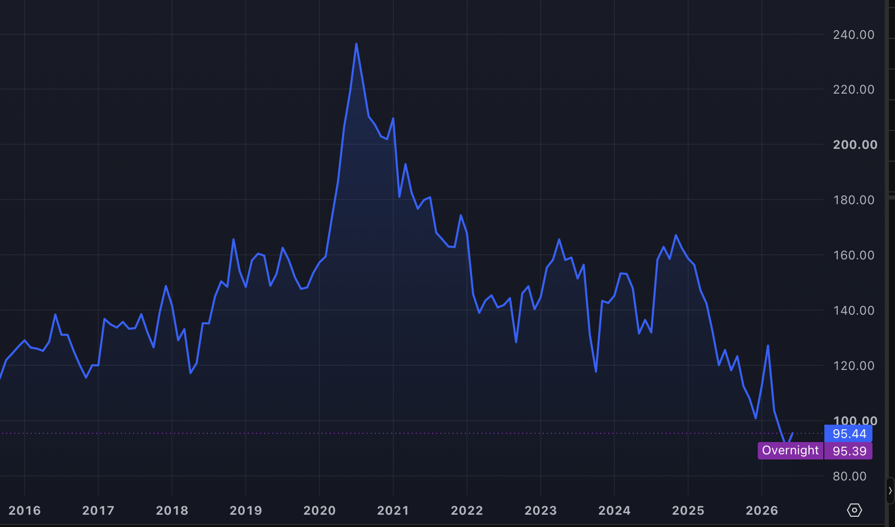 The Clorox Company (CLX) — Short-Term Headwinds Unlock a High-Yield Value Opportunity