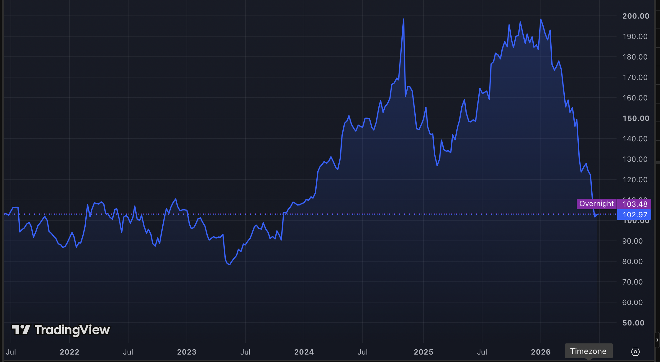 Leidos Holdings, Inc. (LDOS) — Exceptional Defense Engine, Severe Valuation Anomaly