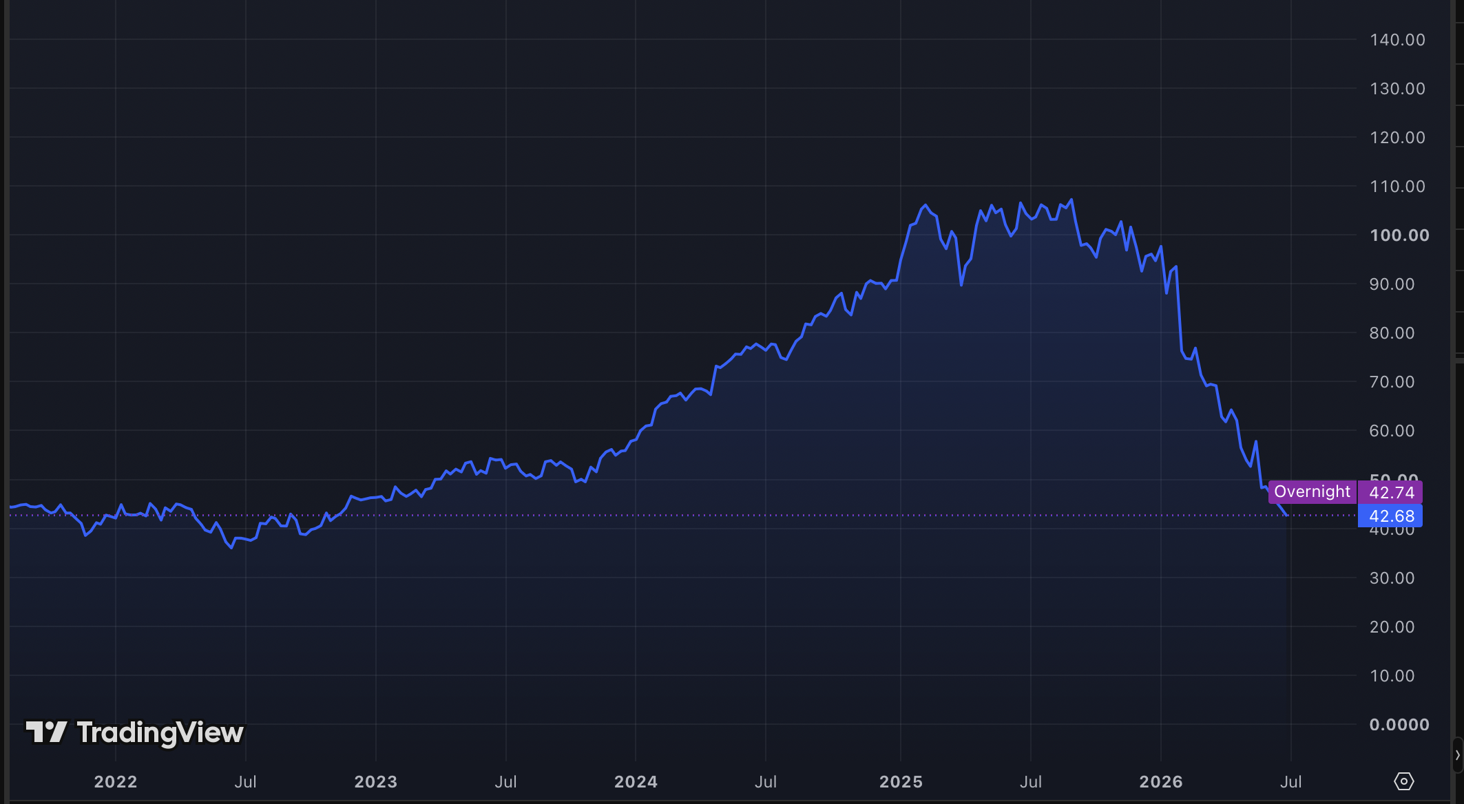 Boston Scientific Corporation (BSX) — Premium Med-Tech Compounder at a Multi-Year Discount