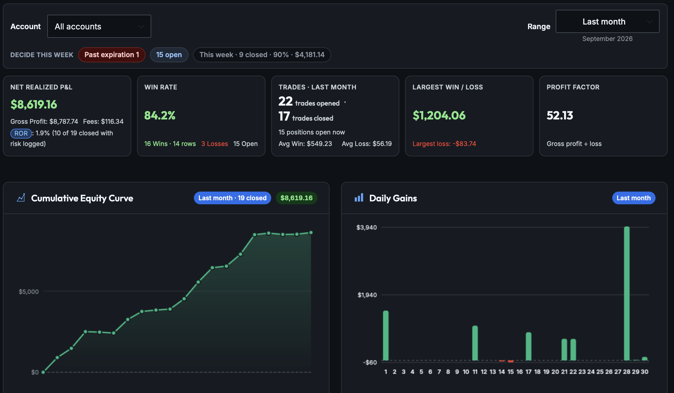 Monthly Trading Report: September 1, 2026 – September 30, 2026